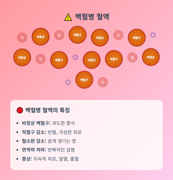 백혈병 초기증상 7가지: 놓치면 안 되는 신호와 조기 발견법 - image 97