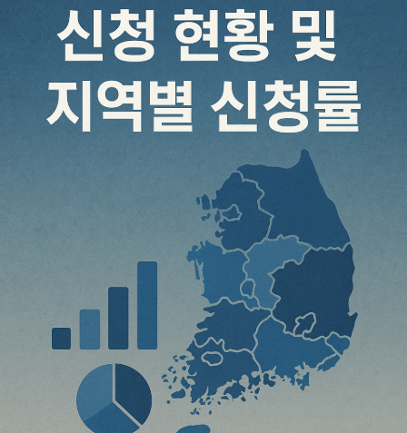 신청 현황 및 지역별 신청률