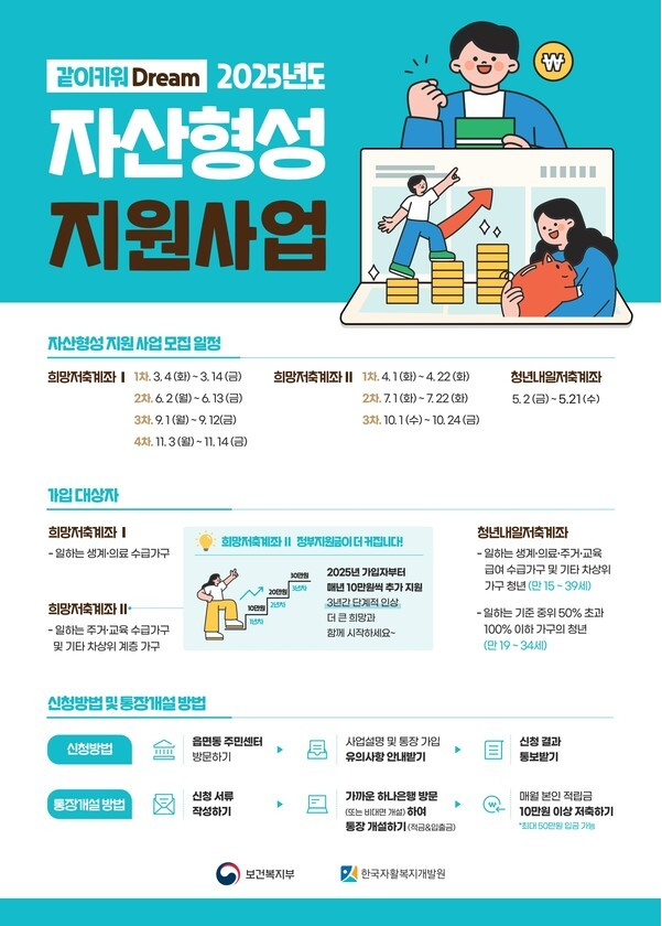 2025 희망저축계좌 용산구 3차 모집 | 최대 720만원 지원 1 희망저축계좌