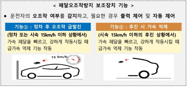 안전을 위한 예산 지원 사업