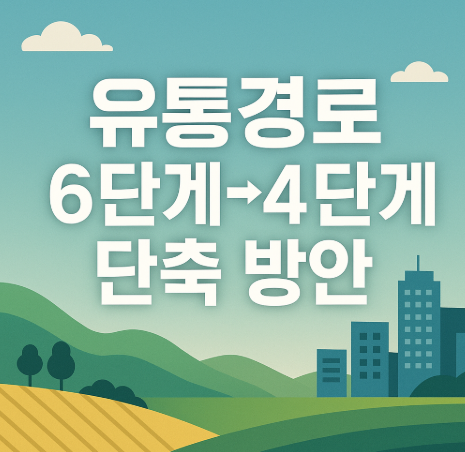수산물 유통구조 개선 | 6→4단계 단축으로 비용 10% 절감 2025 3 유통경로 6단계→4단계 단축 방안