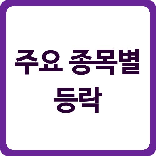 주요 종목별 등락