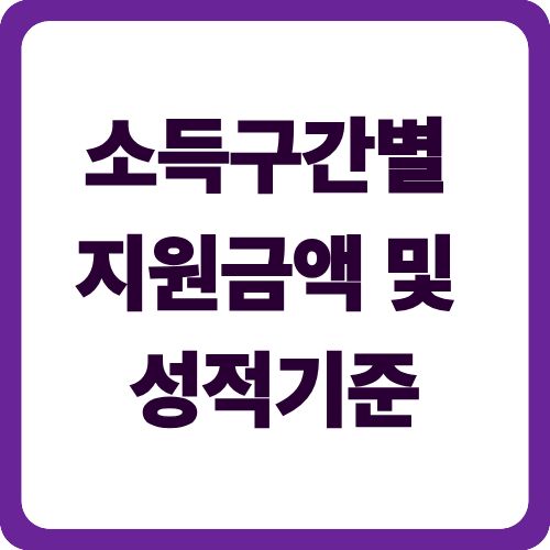 소득구간별 지원금액 및 성적기준