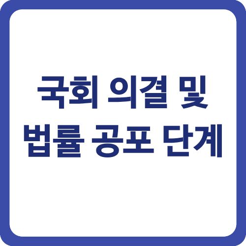 국회 의결 및 법률 공포 단계