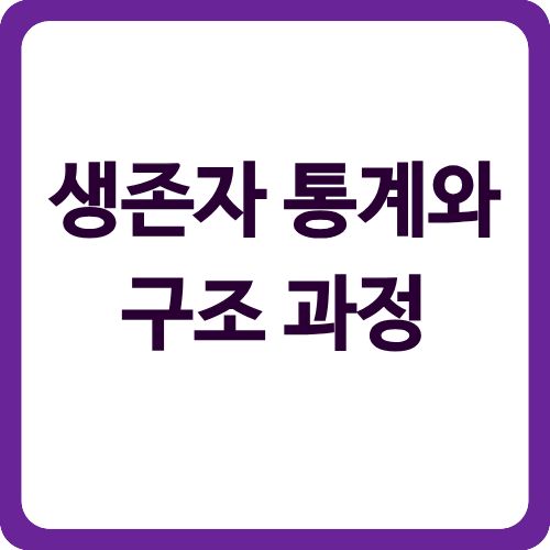 생존자 통계와 구조 과정