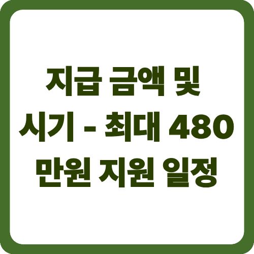 지급 금액 및 시기 - 최대 480만원 지원 일정