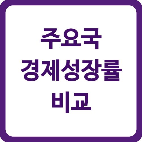 주요국 경제성장률 비교