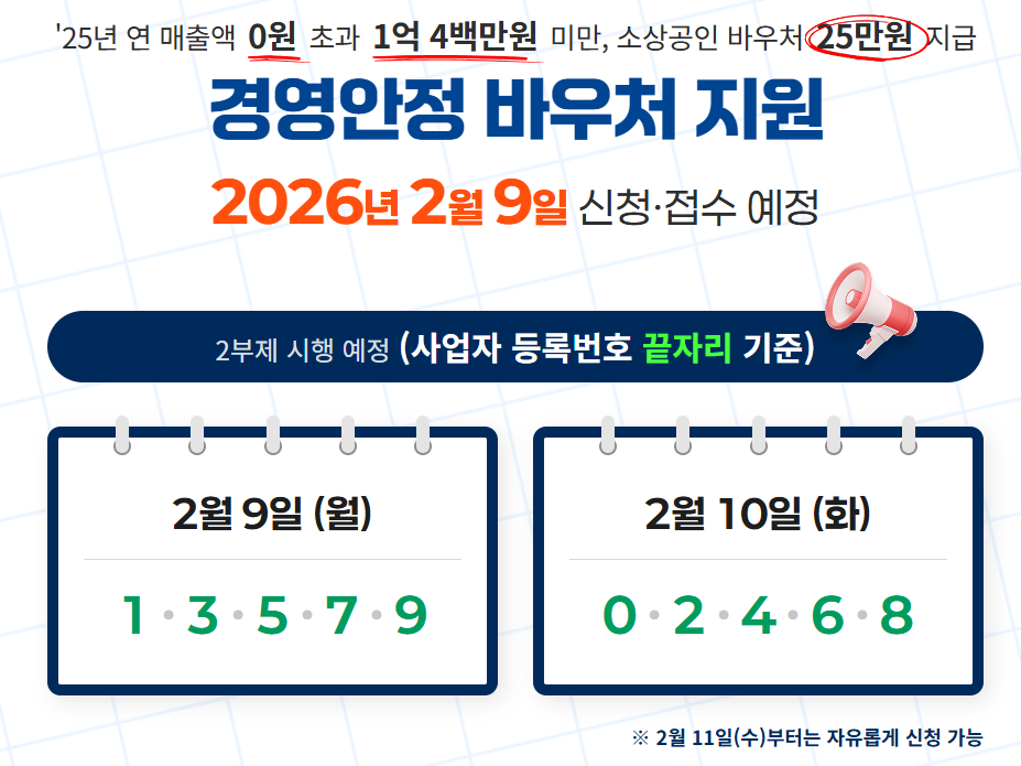 2026 소상공인 지원금