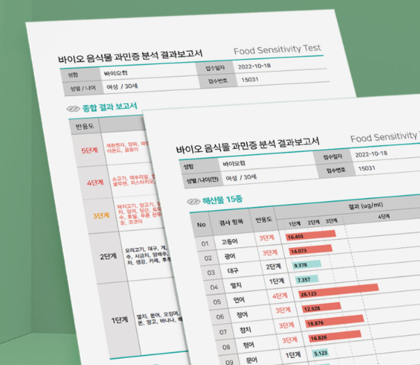 음식물 과민증 검사