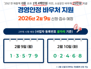 소상공인 경영안정 바우처