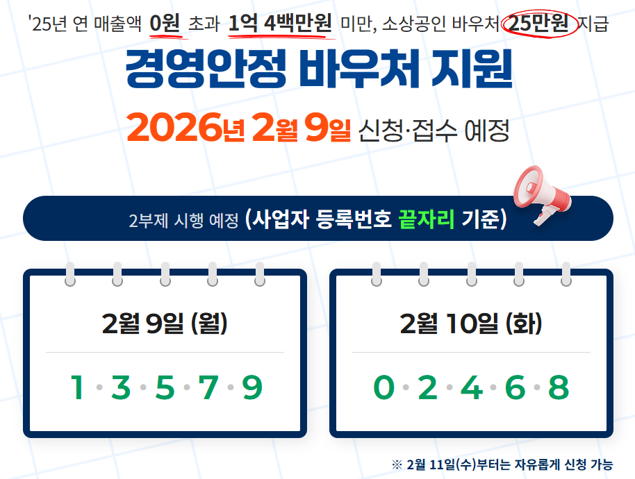 소상공인 경영안정 바우처