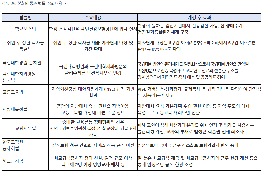 학교급식법 개정안