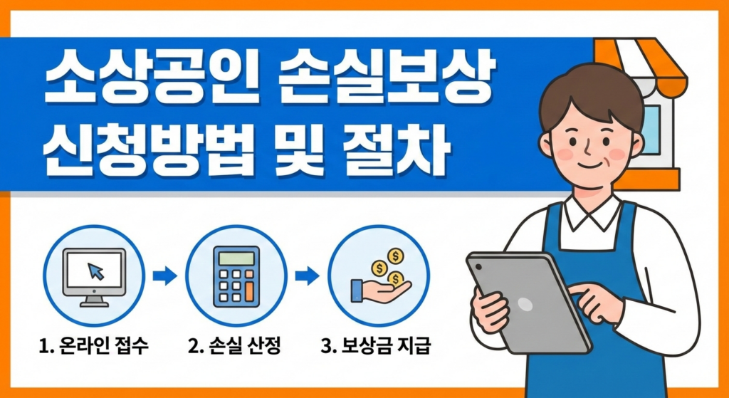소상공인 손실보상 신청방법 및 절차