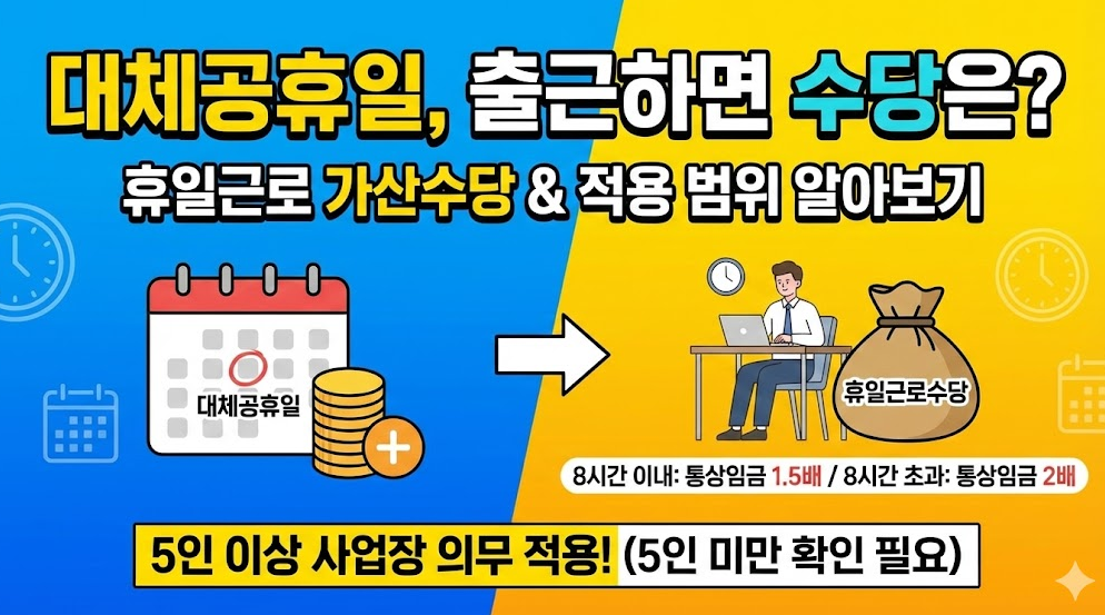 법정 공휴일 유급휴일 수당 계산법(적용범위, 계산공식, 5인미만) - 2026 - image 102