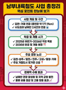 남부내륙철도
