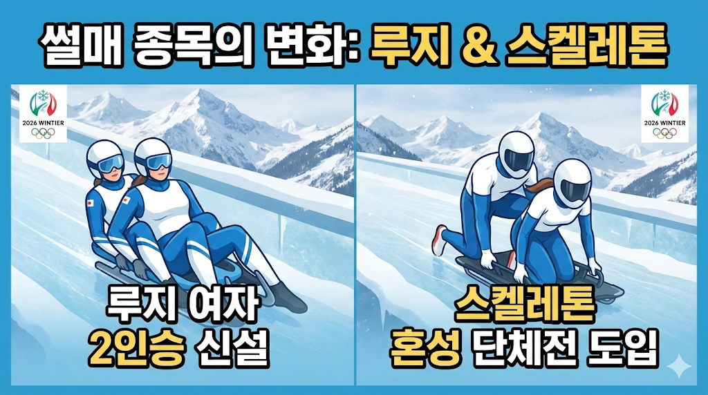 썰매 종목의 변화: 루지 여자 2인승 및 스켈레톤 혼성