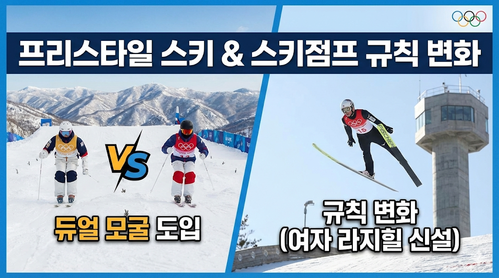프리스타일 스키 듀얼 모굴과 스키점프 규칙 변화