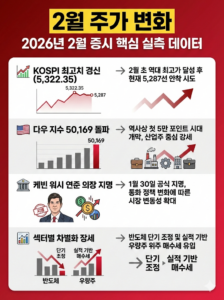 2월 주가 변화