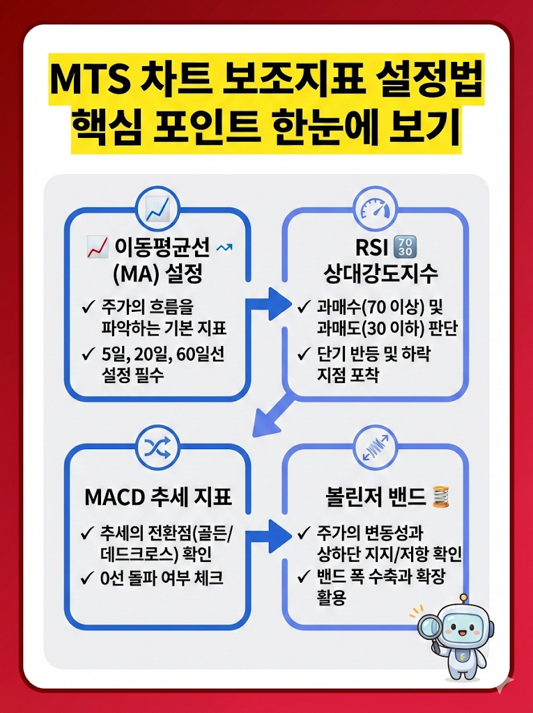 MTS 차트 보조지표 설정법