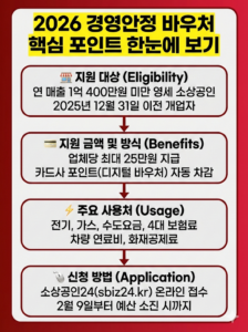소상공인 경영안정 바우처