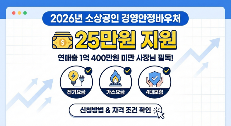 2026 소상공인 지원금