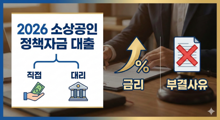 2026 소상공인 정책자금 대출