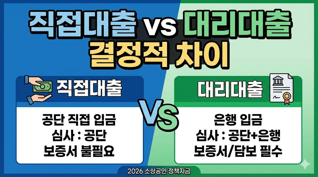 직접대출 vs 대리대출 결정적 차이