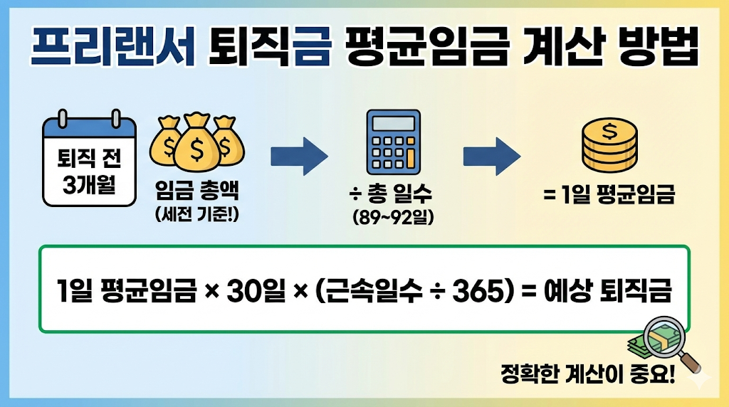 프리랜서 퇴직금 평균임금 계산 방법