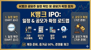K뱅크 공모주 청약