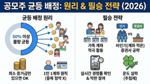 공모주 균등 배정