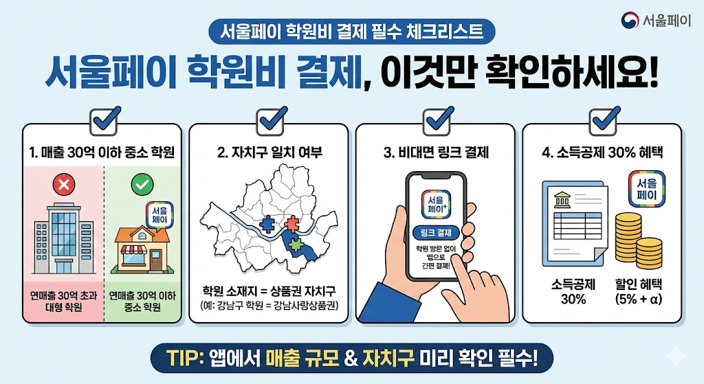 서울페이 학원비 결제 시 필수 체크리스트