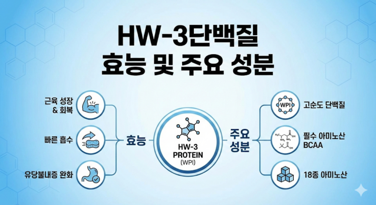 HW-3단백질
