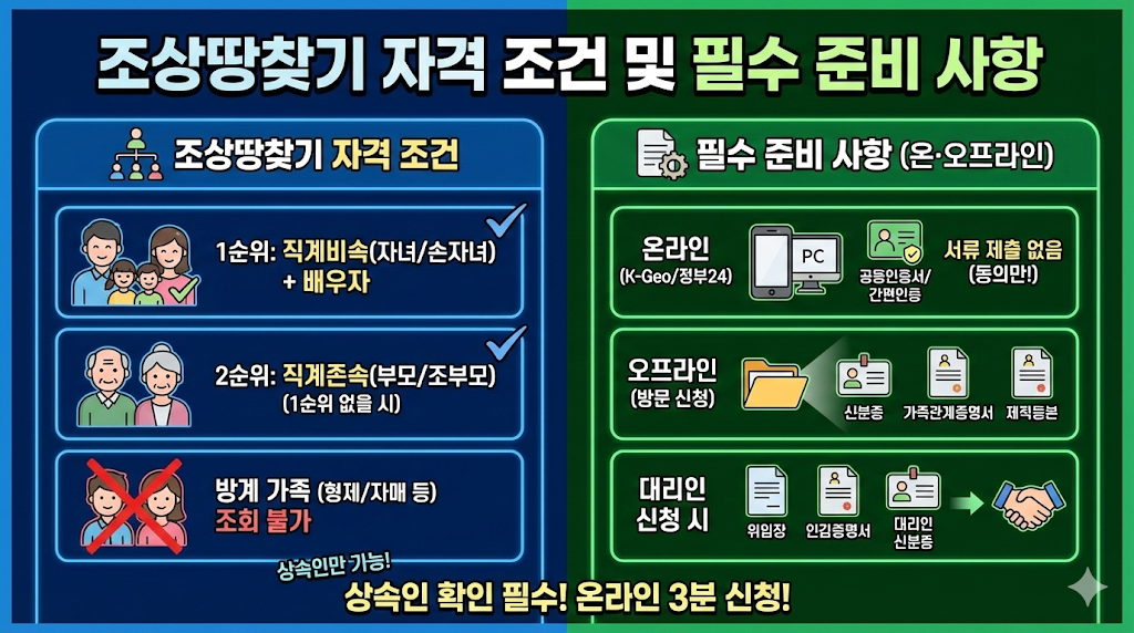 조상땅찾기 자격 조건 및 필수 준비 사항