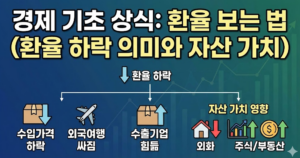 경제 기초 상식 환율 보는 법