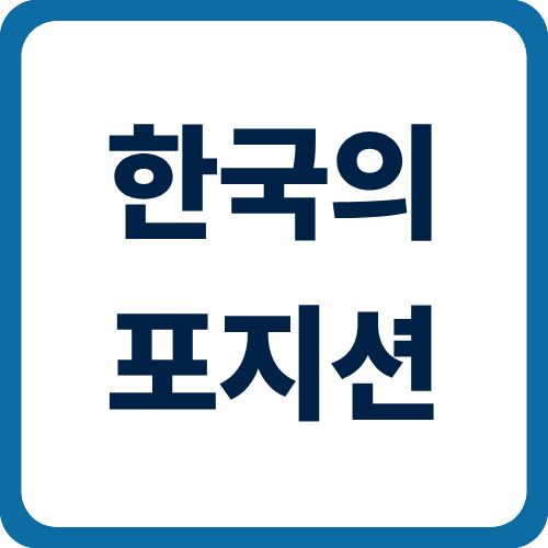 거시경제 관점에서 본 한국의 포지션