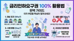 금리인하요구권 100% 활용법