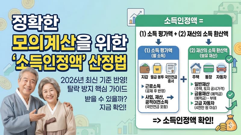 정확한 모의계산을 위한 '소득인정액' 산정법