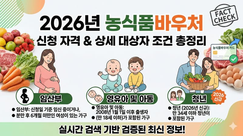 2026년 농식품바우처 신청 자격 및 오프라인 지정 사용처 총정리 - Gemini Generated Image dsse3adsse3adsse 2