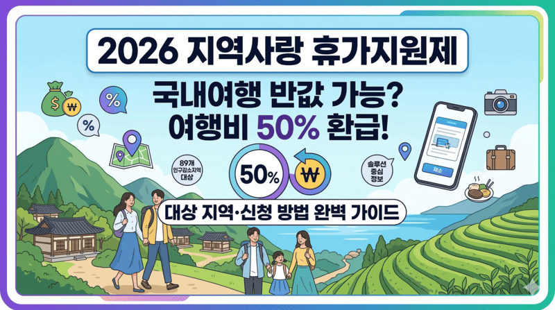 지역사랑 휴가지원제