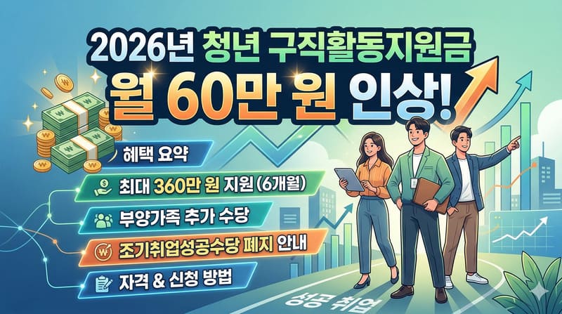 2026년 청년 구직활동지원금 핵심 변화 및 혜택