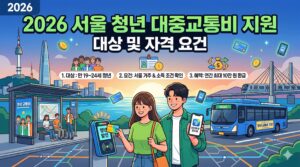 2026 서울 청년 대중교통비 지원