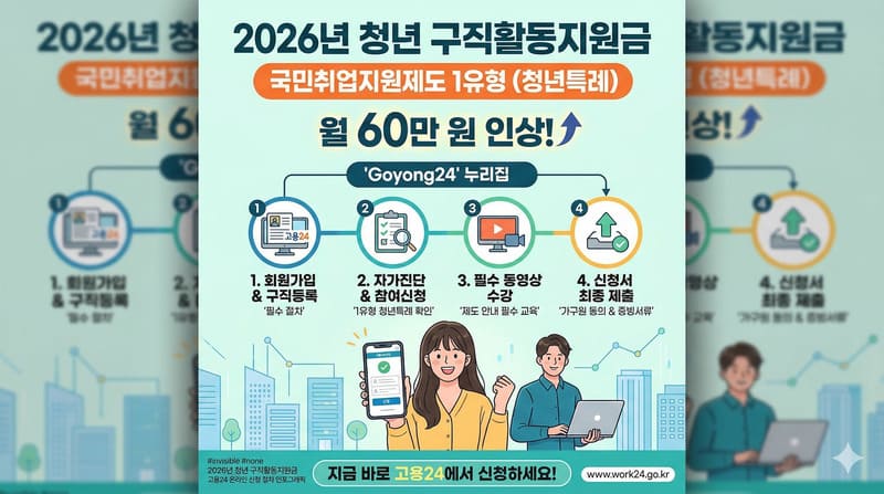 2026년 청년 구직활동지원금 온라인 신청 방법