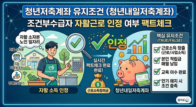 청년저축계좌 유지조건