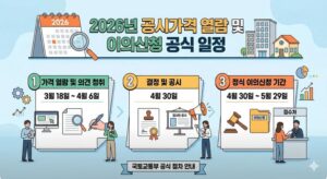 공시지가조회