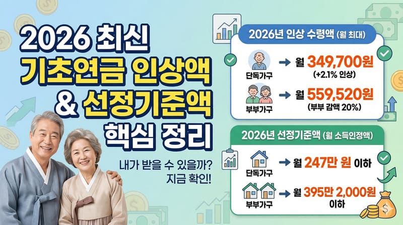 2026년 기초연금 인상액과 선정기준액 핵심 정리