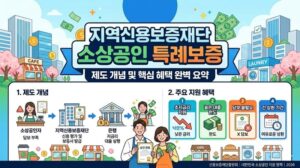 지역신용보증재단 소상공인 특례보증 대출