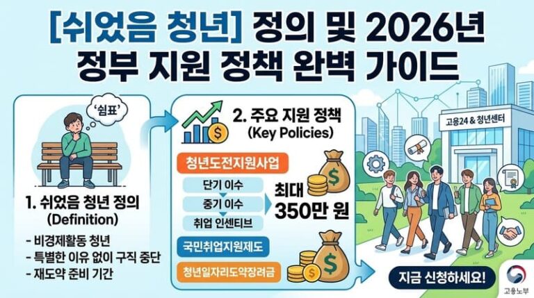 쉬었음 청년 뜻과 2026년 지원금 혜택