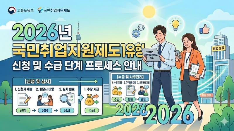 국민취업지원제도 1유형 2026년 자격 요건 및 수당 확정 정보 - unnamed 23 1