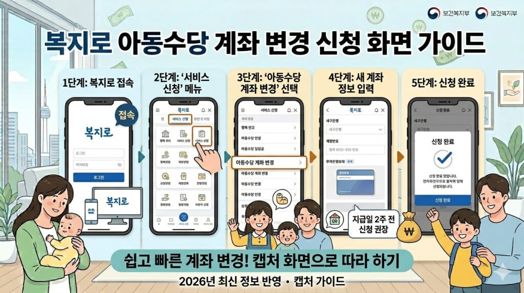 2026 부모급여 아동수당 합산 금액과 신청 방법 완벽 정리 - unnamed 3 2