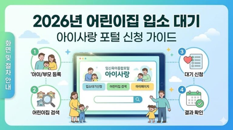 어린이집 입소 대기 및 보육료 바우처